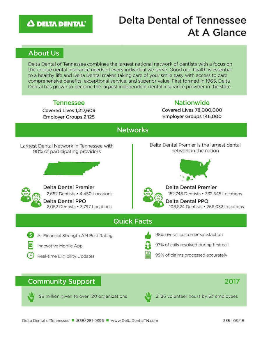 Resource Library Delta Dental of Tennessee